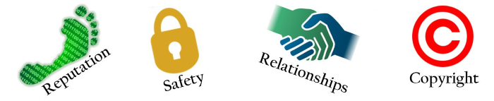 Reputation, Safety, Relationships, Copyright